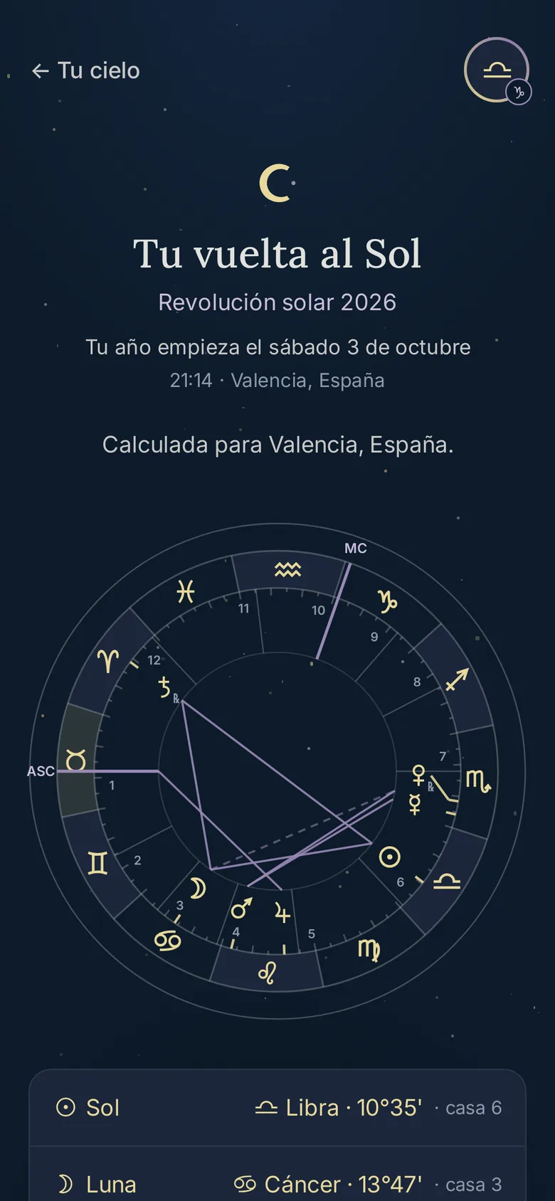 La vuelta al Sol en Caelendar: la rueda de la revolución solar calculada para la ciudad del cumpleaños.